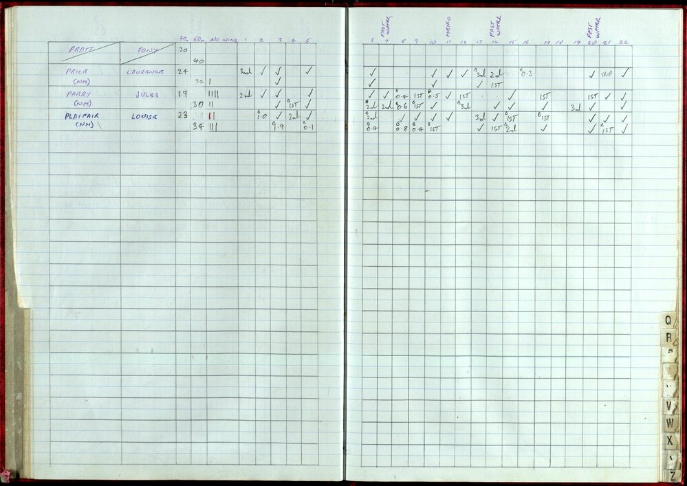 BIC Handicap Book 1999