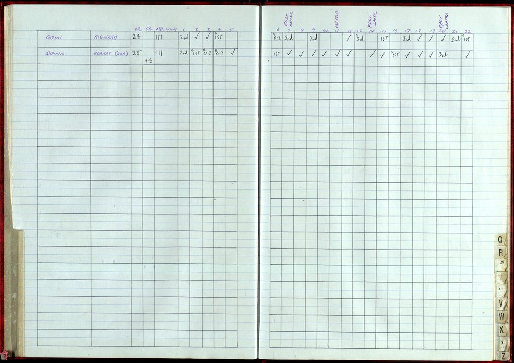 BIC Handicap Book 1999