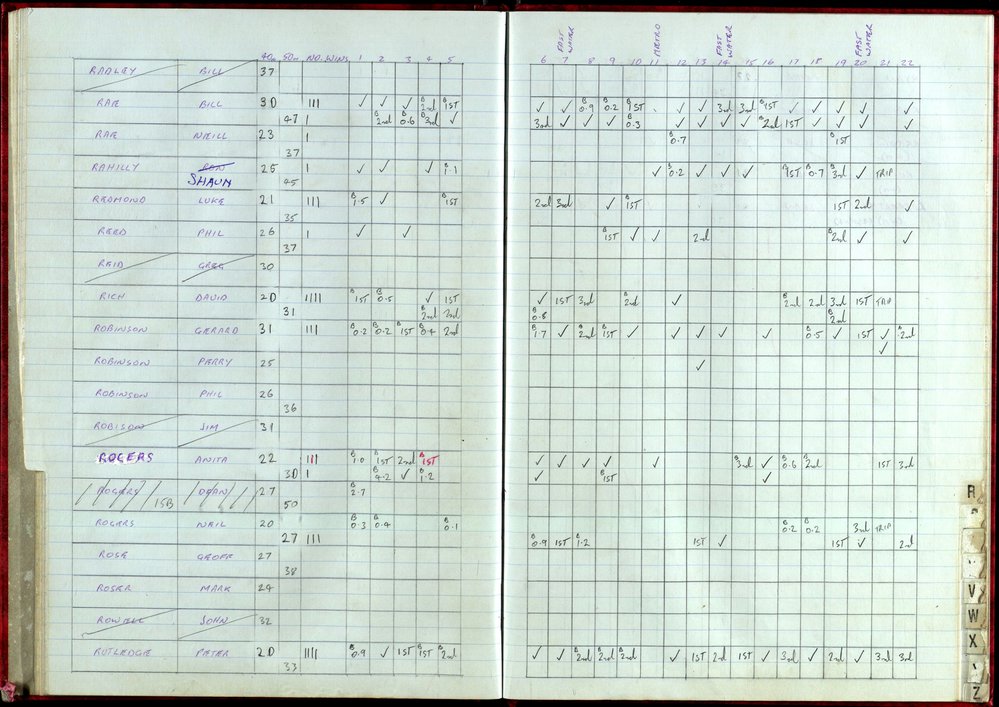 BIC Handicap Book 1999