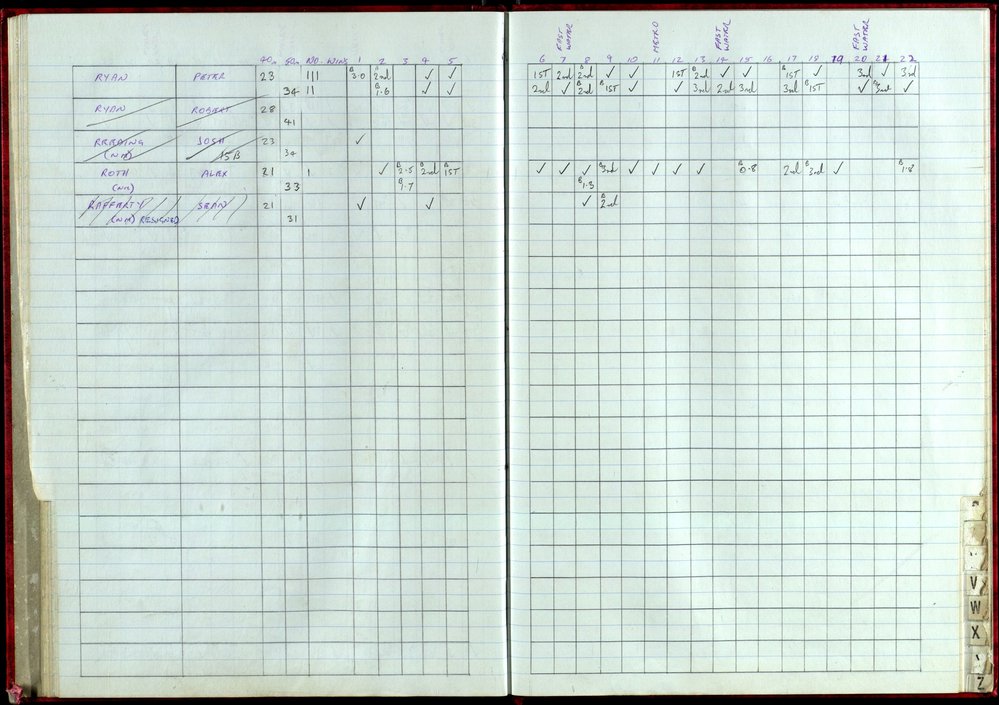 BIC Handicap Book 1999