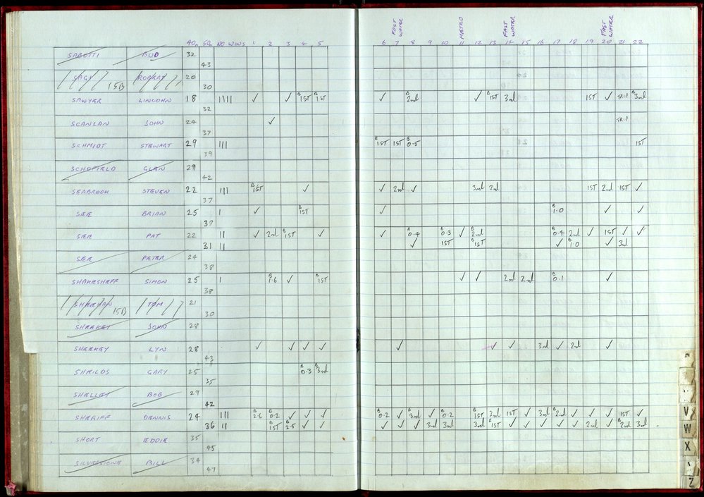 BIC Handicap Book 1999