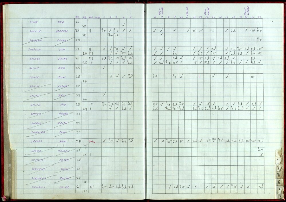 BIC Handicap Book 1999