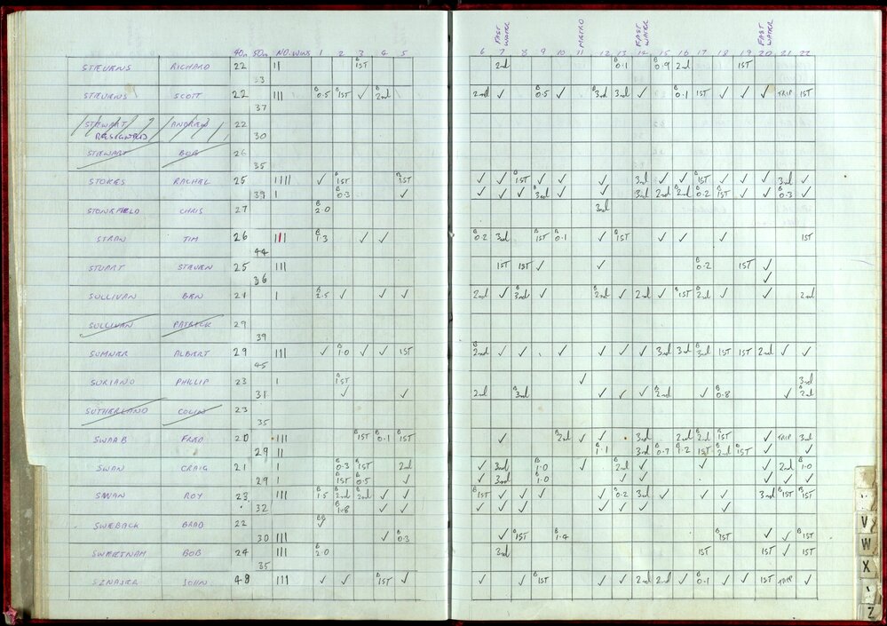 BIC Handicap Book 1999