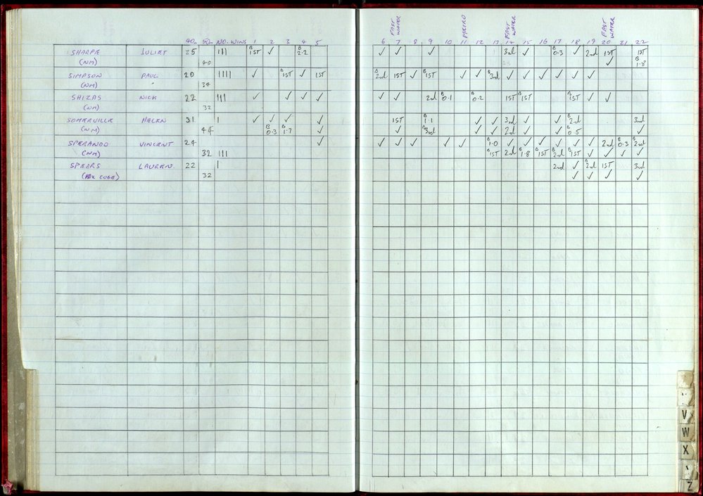 BIC Handicap Book 1999