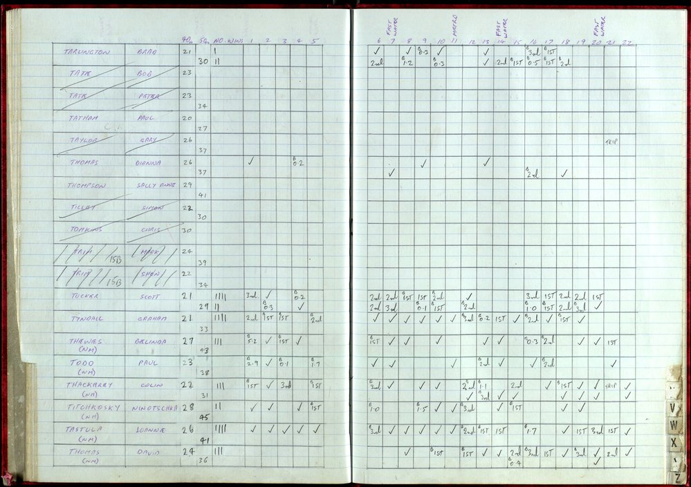 BIC Handicap Book 1999
