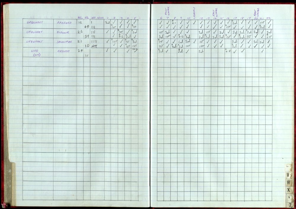 BIC Handicap Book 1999