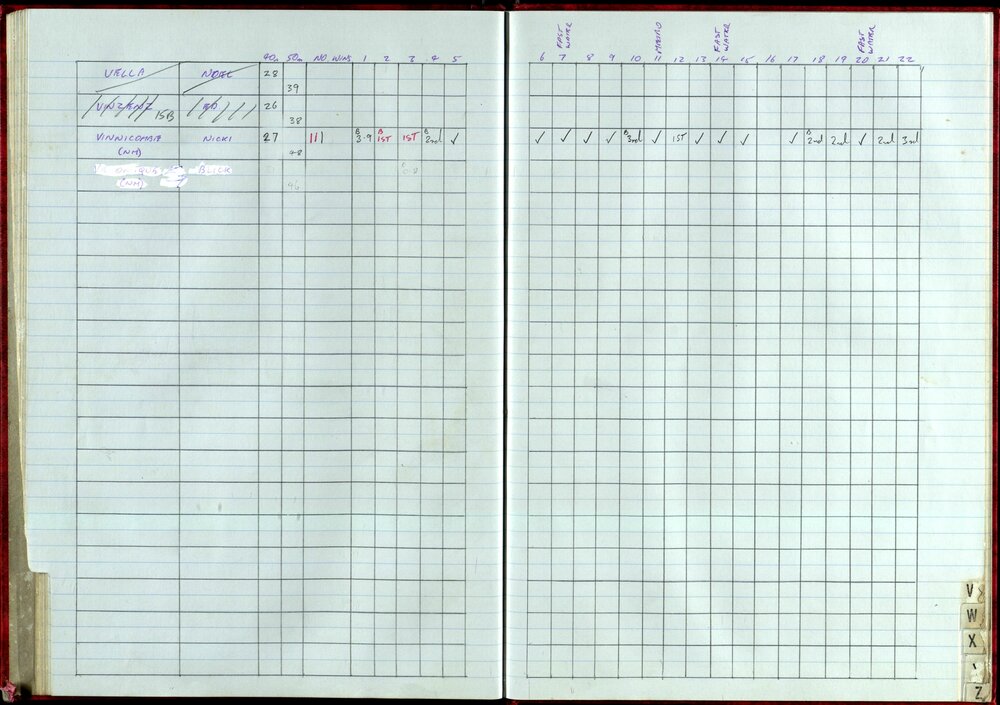 BIC Handicap Book 1999
