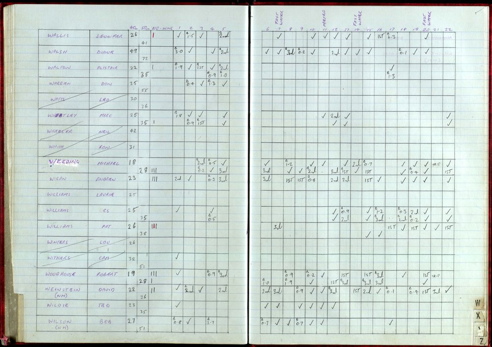BIC Handicap Book 1999
