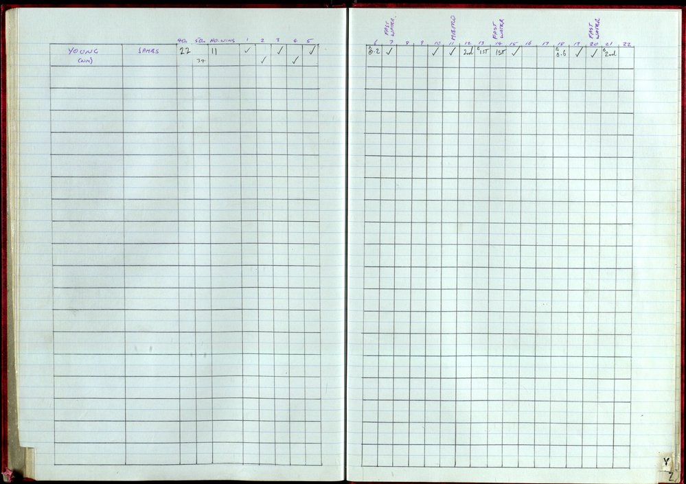 BIC Handicap Book 1999