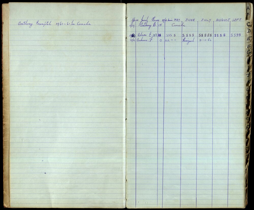 BIC Season Swim Records 1962-1964