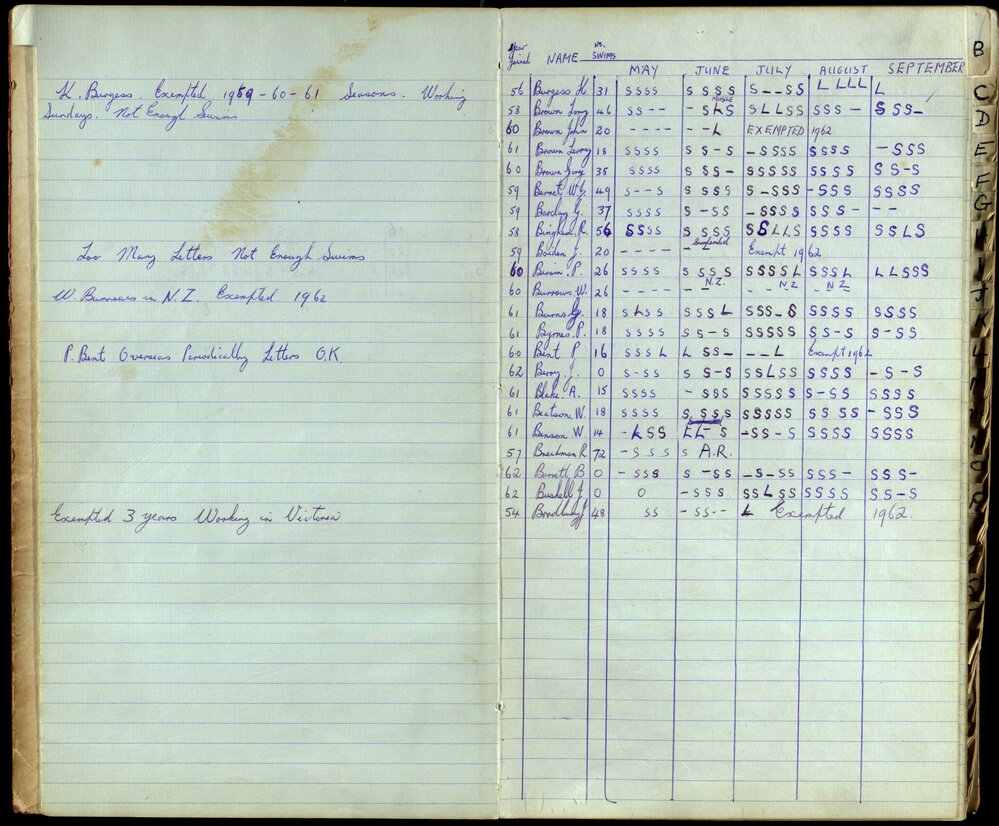 BIC Season Swim Records 1962-1964