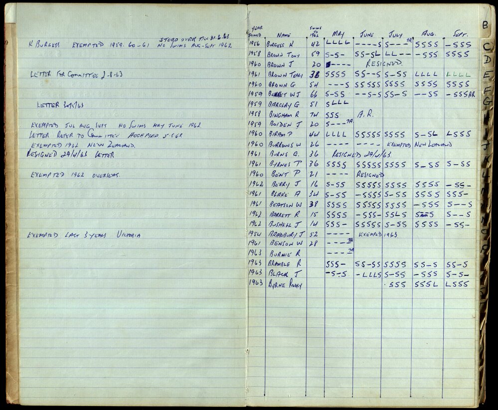 BIC Season Swim Records 1962-1964