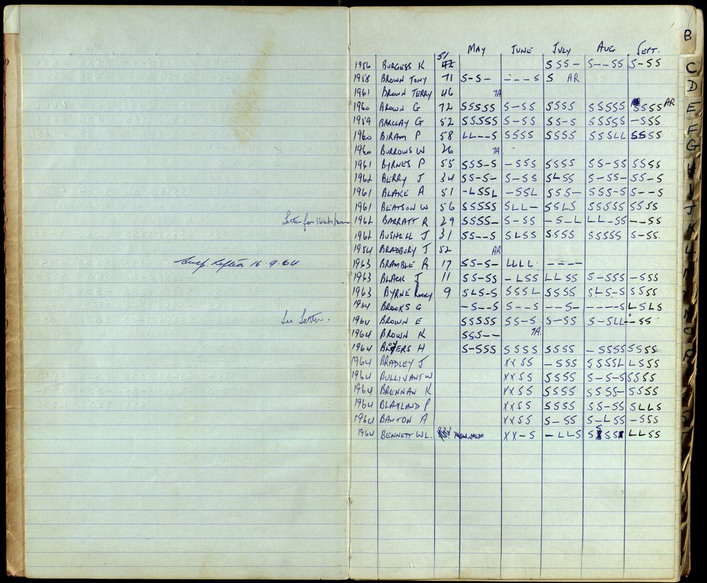 BIC Season Swim Records 1962-1964