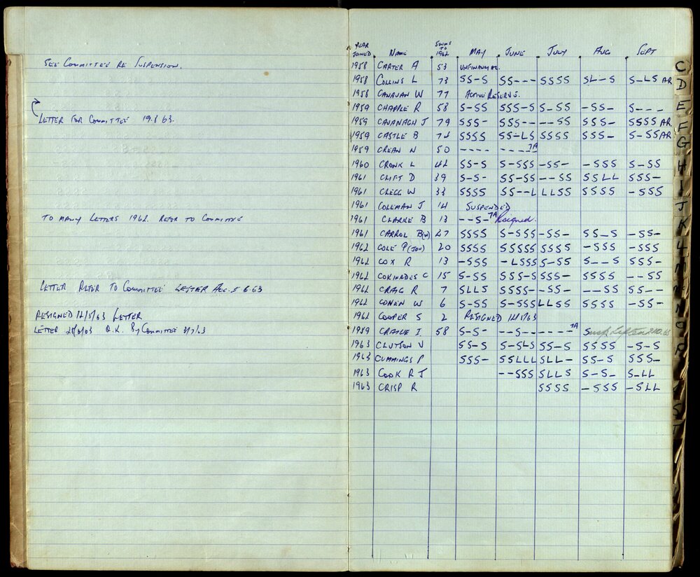 BIC Season Swim Records 1962-1964