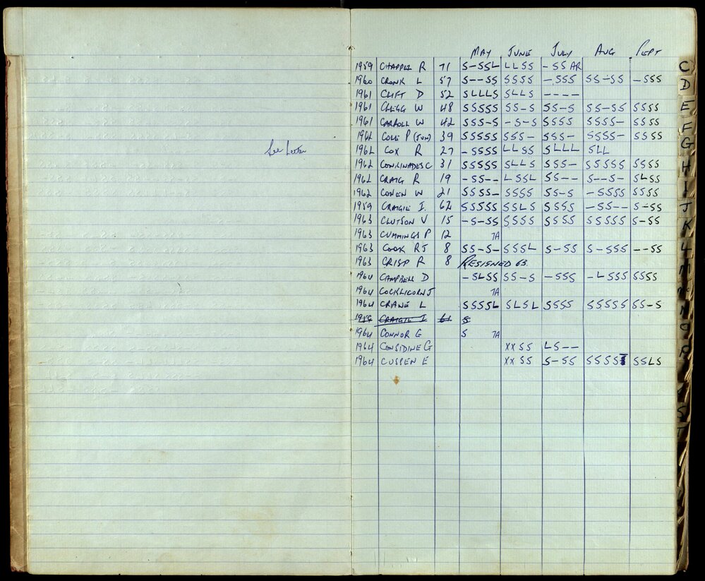 BIC Season Swim Records 1962-1964
