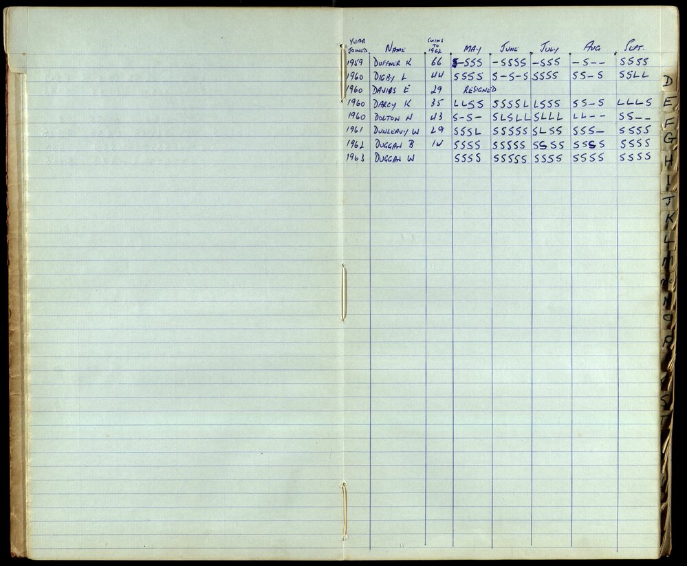 BIC Season Swim Records 1962-1964