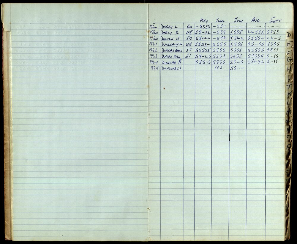 BIC Season Swim Records 1962-1964