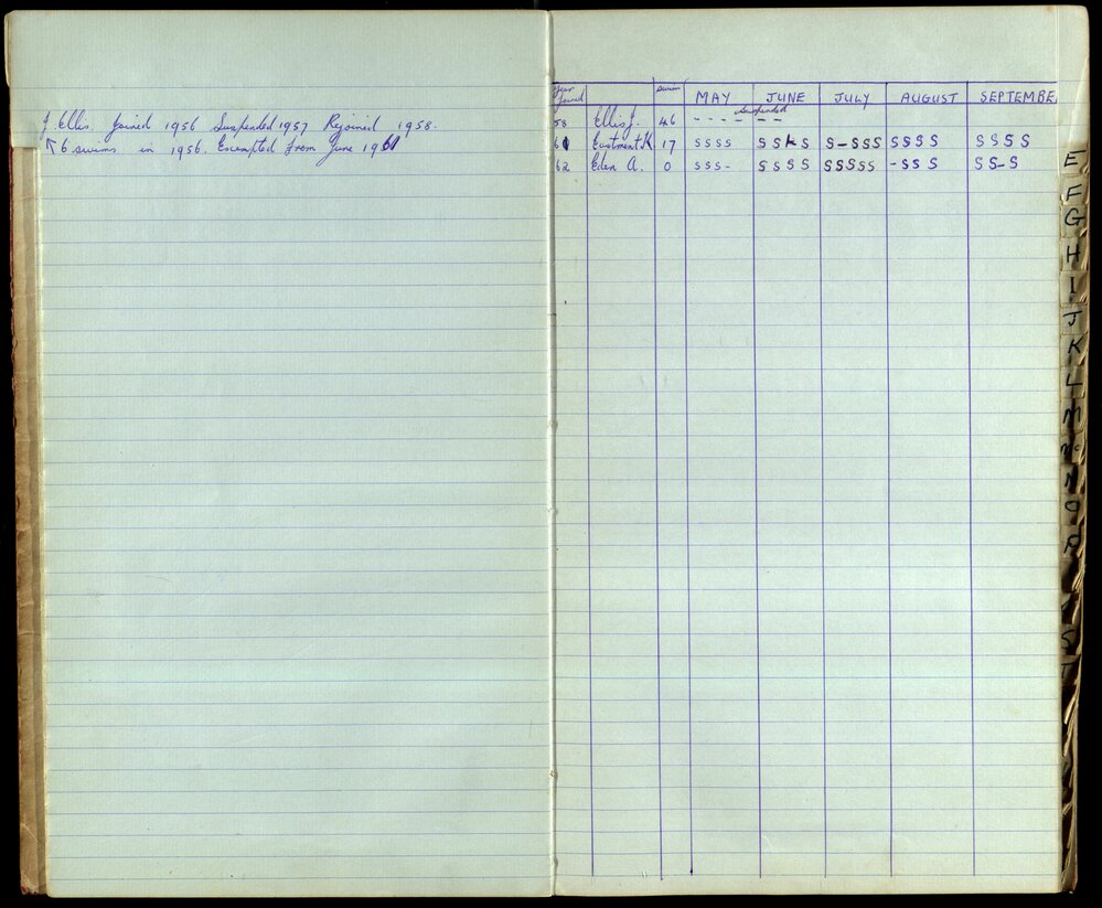 BIC Season Swim Records 1962-1964