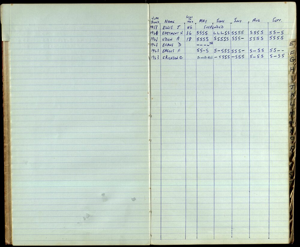 BIC Season Swim Records 1962-1964