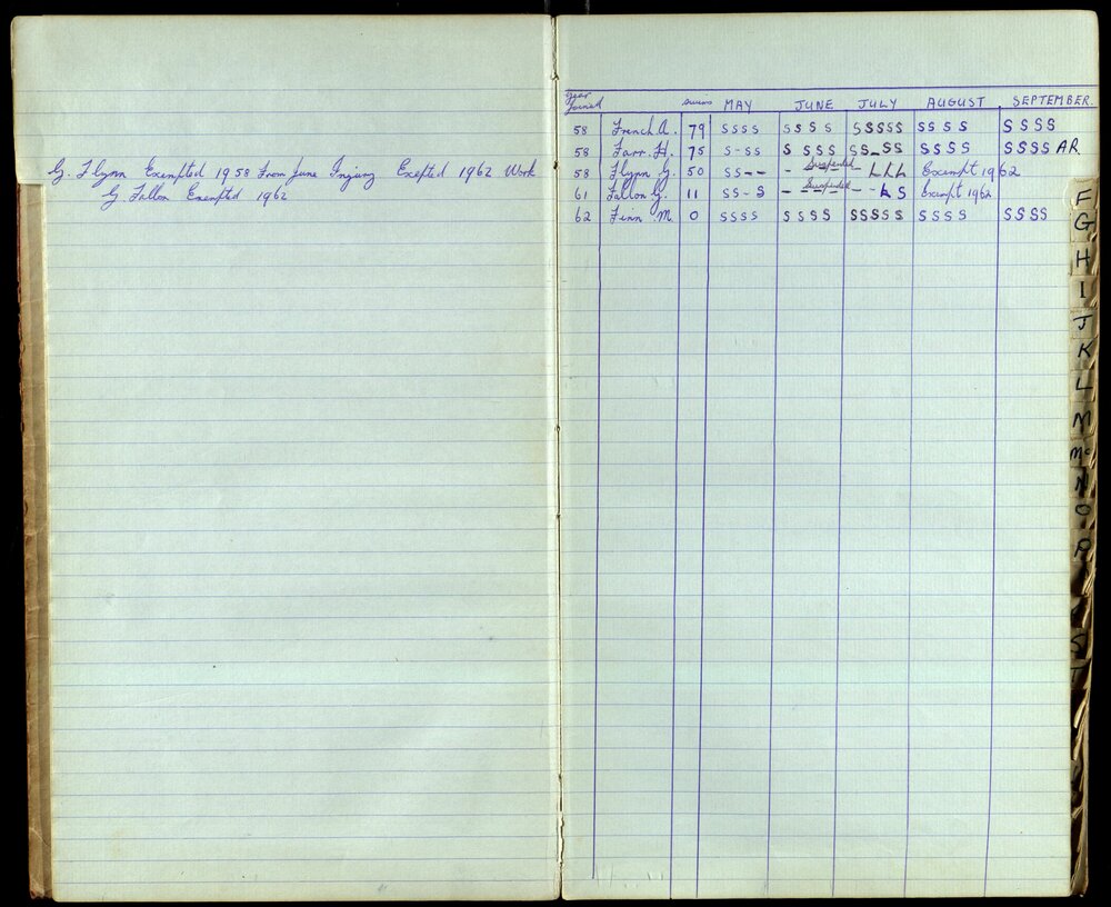 BIC Season Swim Records 1962-1964