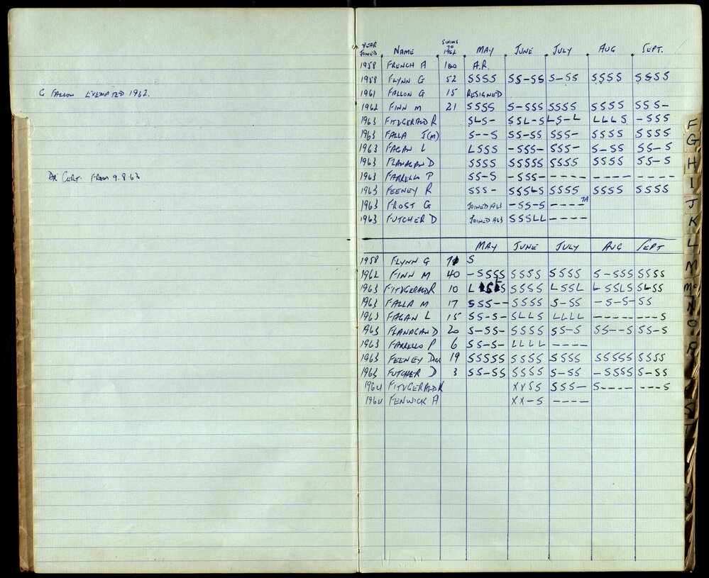 BIC Season Swim Records 1962-1964