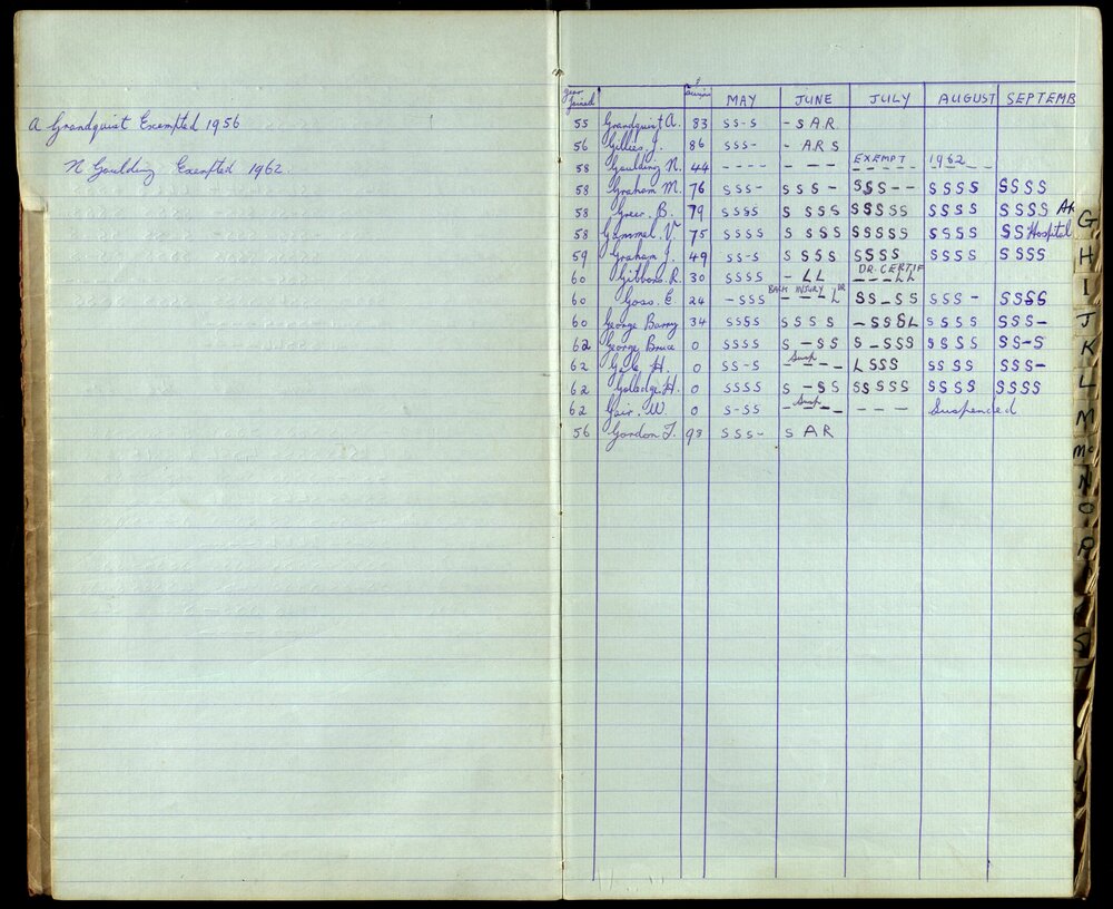 BIC Season Swim Records 1962-1964
