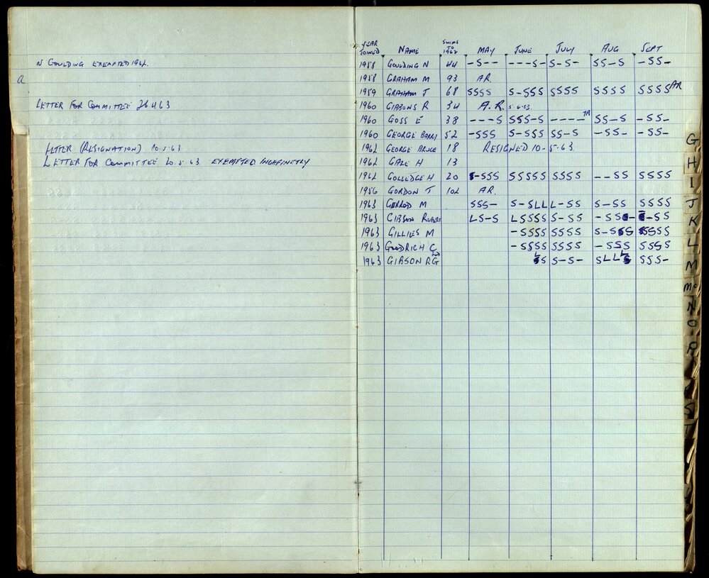 BIC Season Swim Records 1962-1964