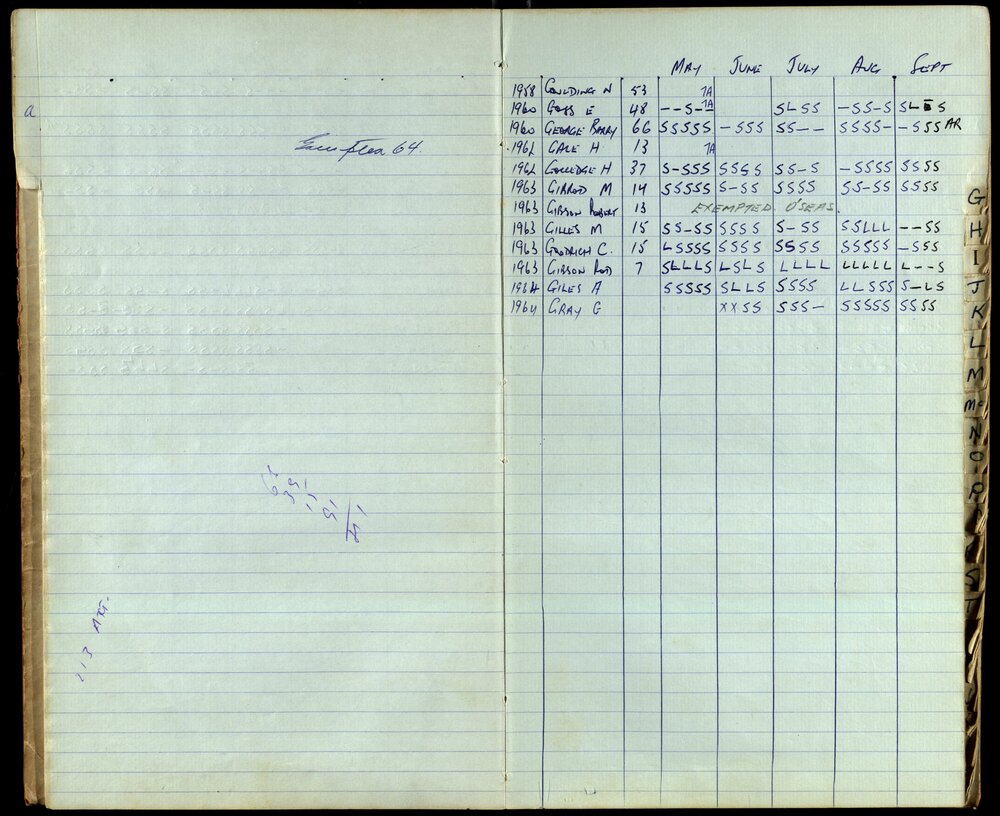 BIC Season Swim Records 1962-1964