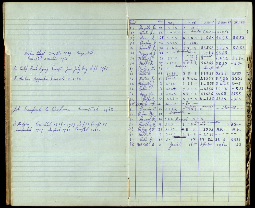 BIC Season Swim Records 1962-1964