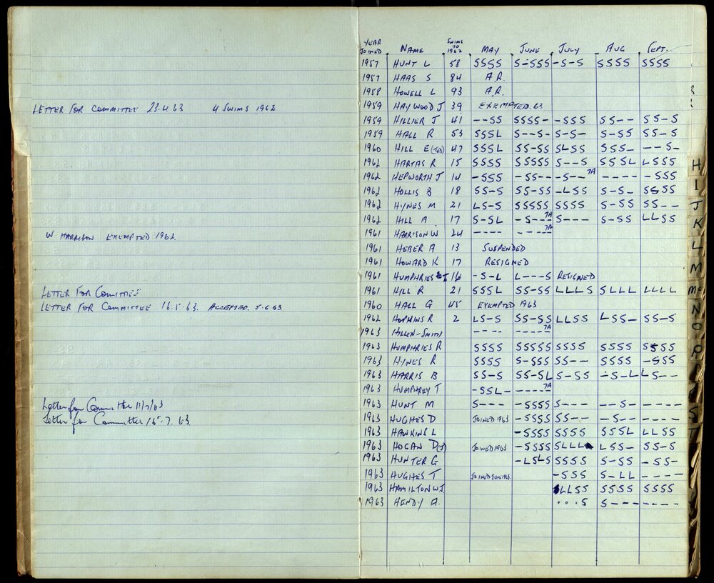 BIC Season Swim Records 1962-1964