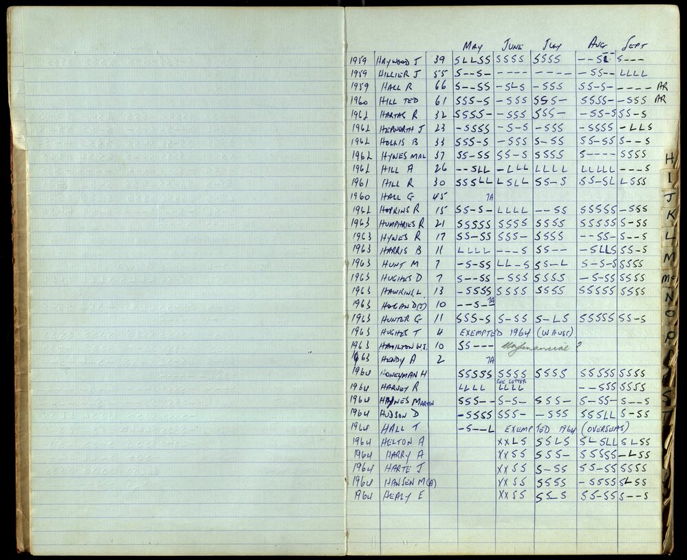 BIC Season Swim Records 1962-1964