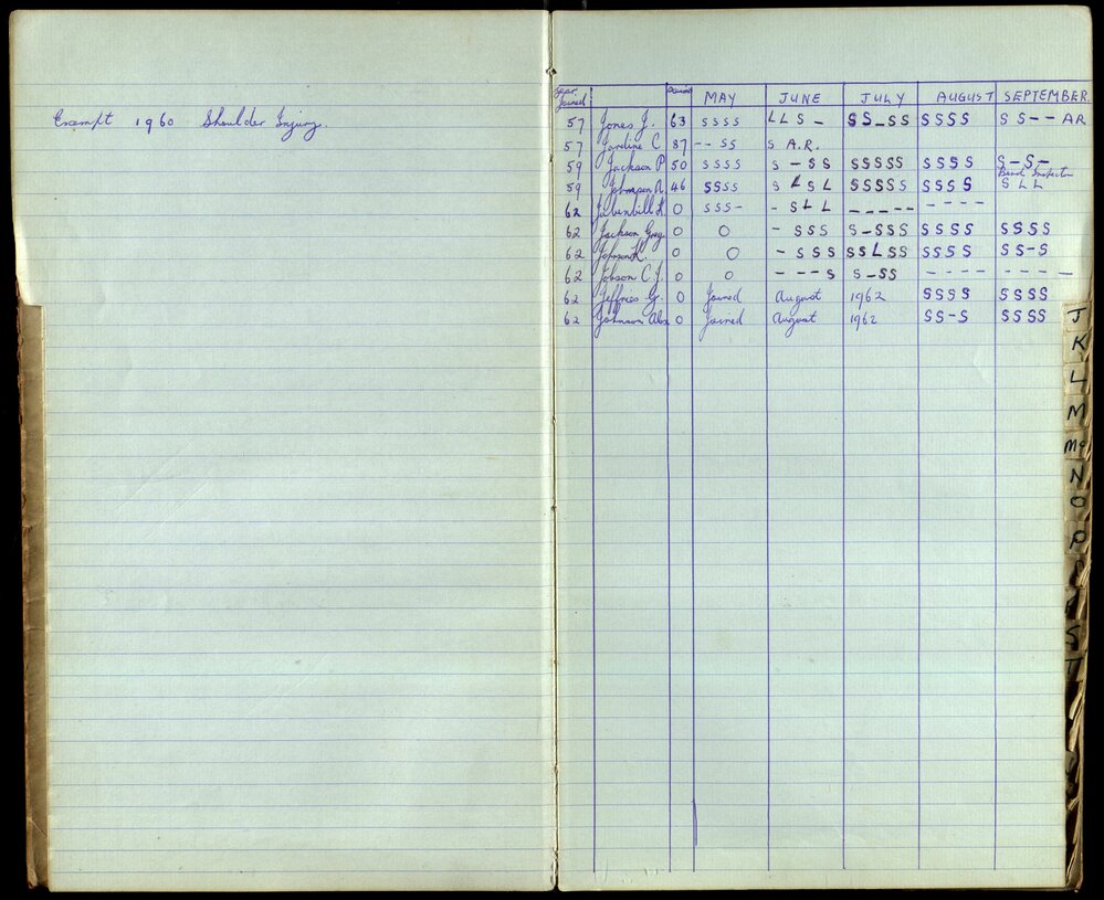 BIC Season Swim Records 1962-1964