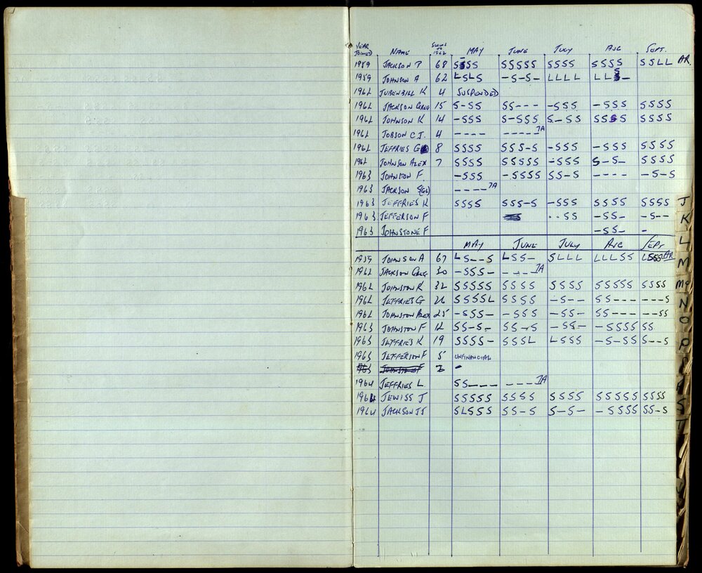 BIC Season Swim Records 1962-1964