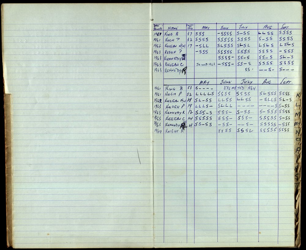 BIC Season Swim Records 1962-1964