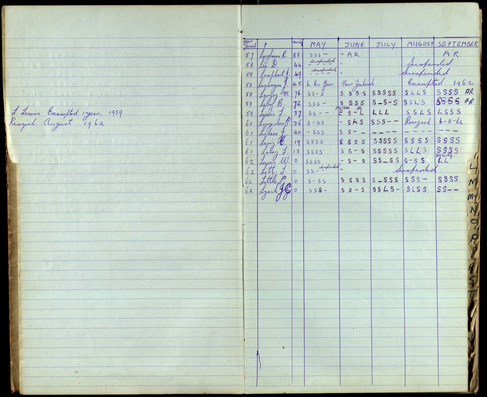 BIC Season Swim Records 1962-1964