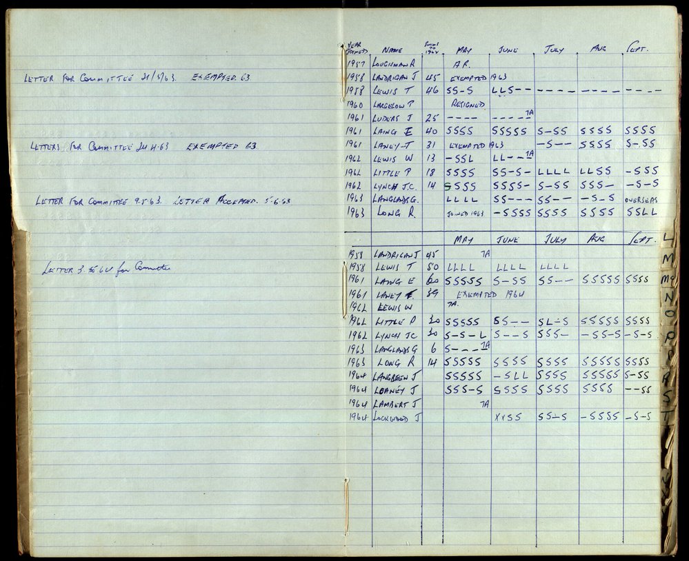 BIC Season Swim Records 1962-1964