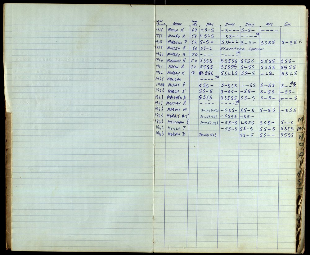 BIC Season Swim Records 1962-1964
