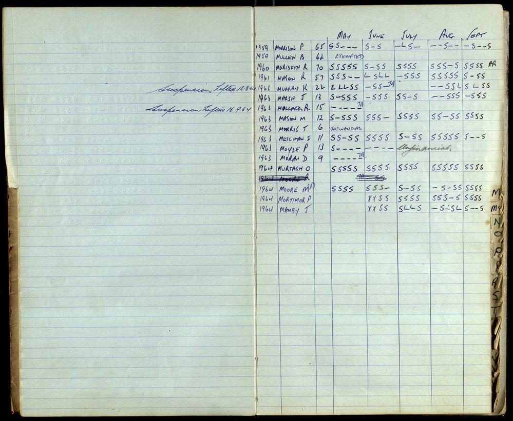 BIC Season Swim Records 1962-1964