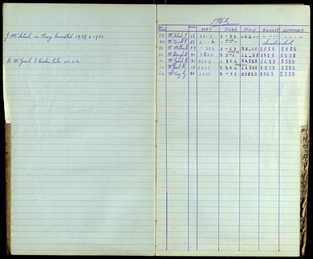 BIC Season Swim Records 1962-1964
