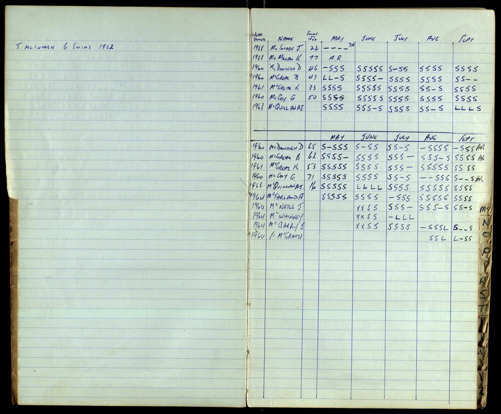 BIC Season Swim Records 1962-1964