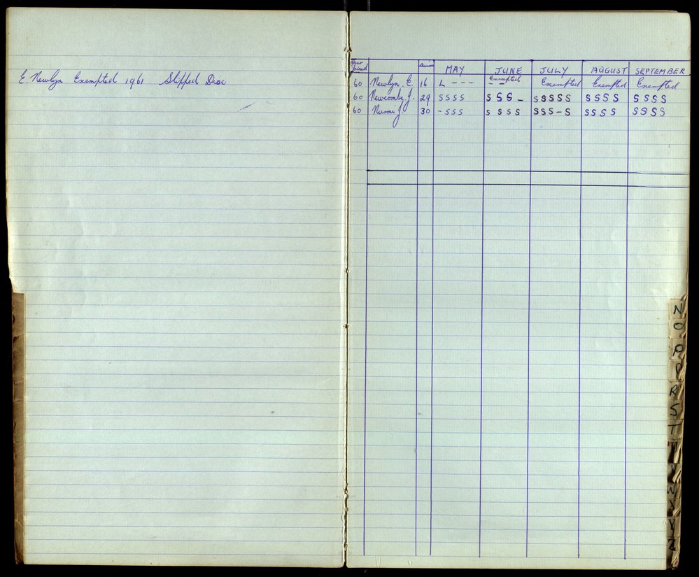 BIC Season Swim Records 1962-1964