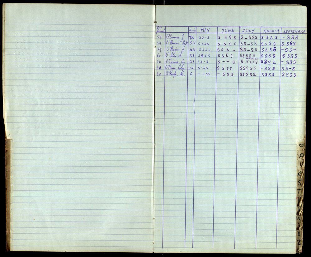 BIC Season Swim Records 1962-1964