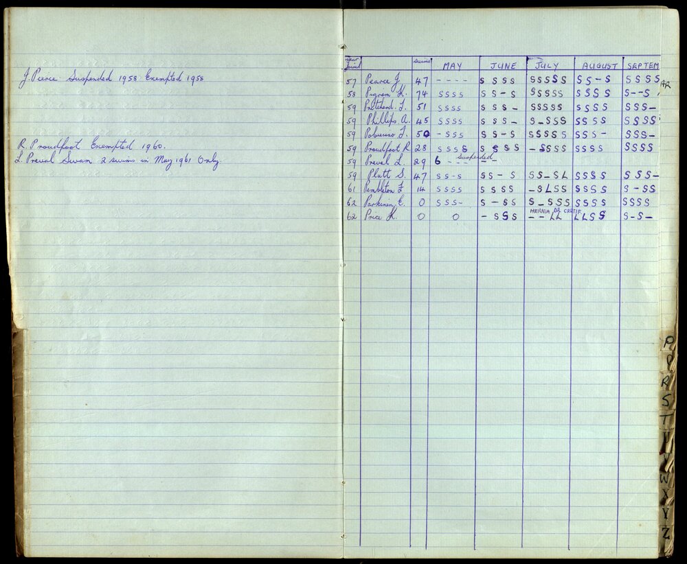 BIC Season Swim Records 1962-1964
