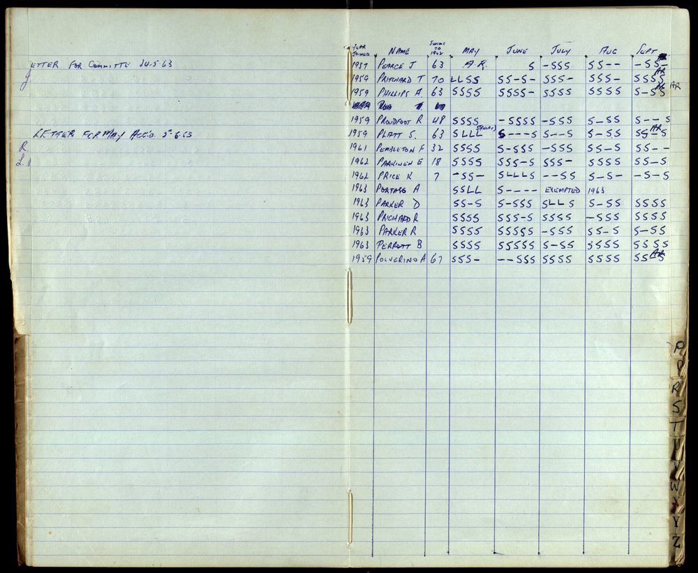 BIC Season Swim Records 1962-1964