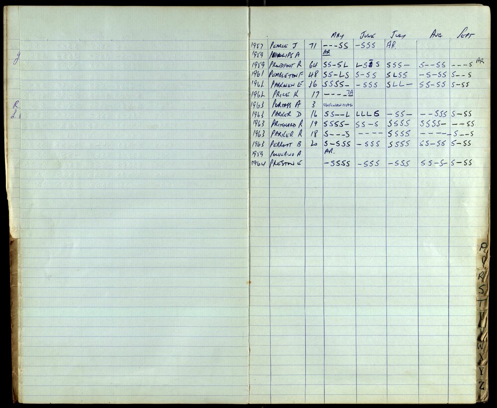BIC Season Swim Records 1962-1964