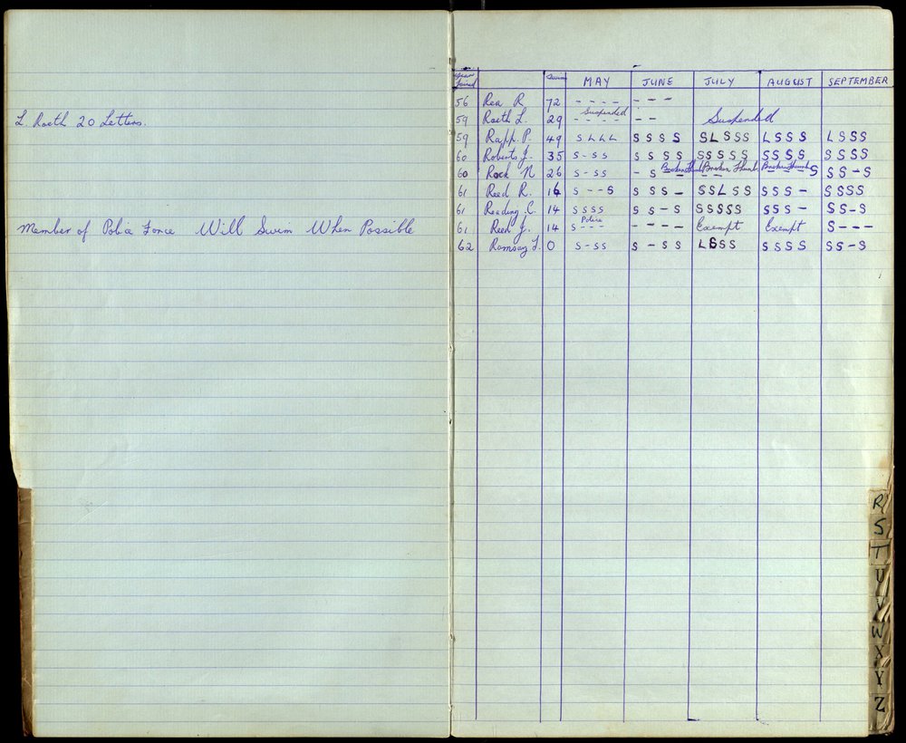 BIC Season Swim Records 1962-1964