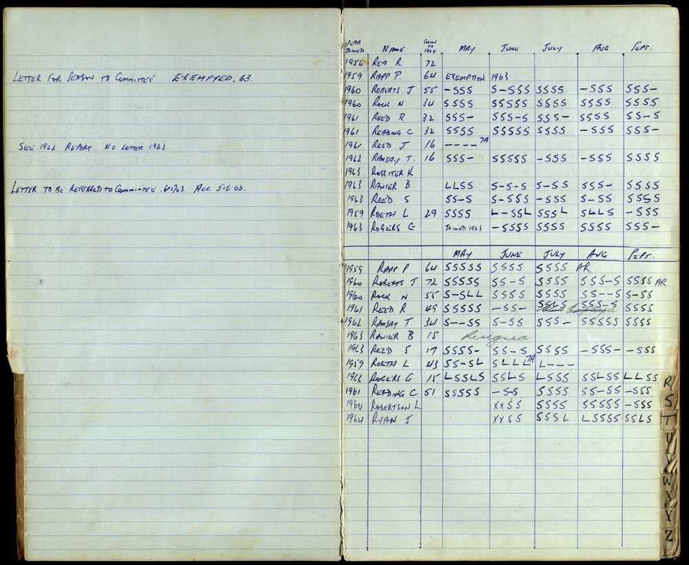 BIC Season Swim Records 1962-1964