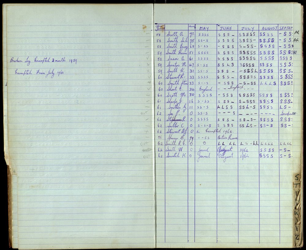 BIC Season Swim Records 1962-1964