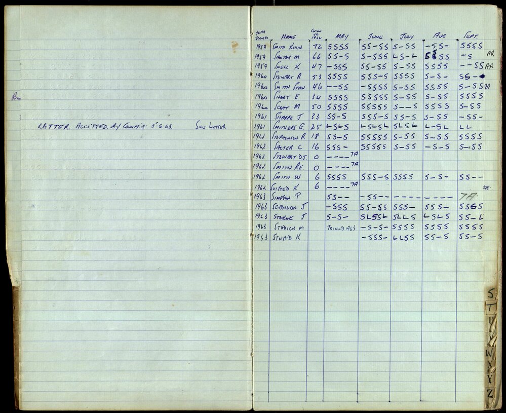 BIC Season Swim Records 1962-1964