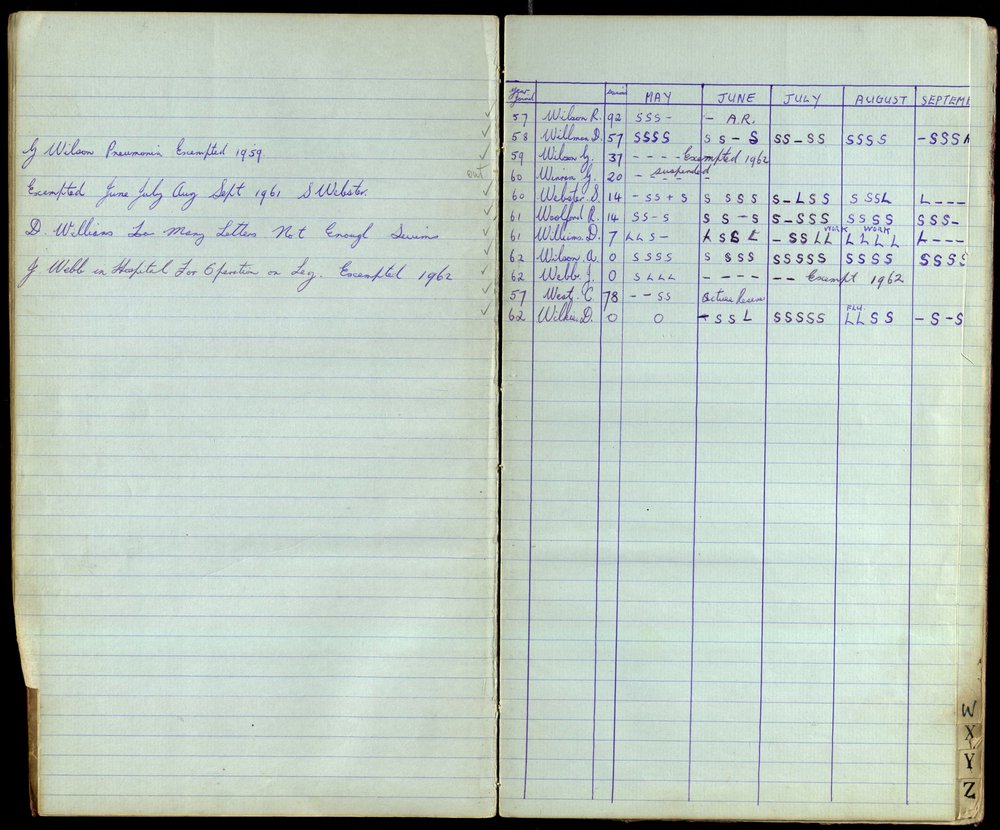 BIC Season Swim Records 1962-1964